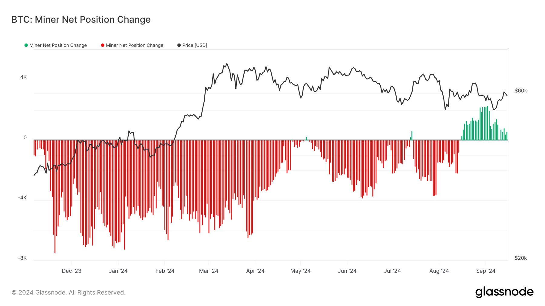 Bitcoin (BTC) fiyatı neden düşüyor? - görsel 4