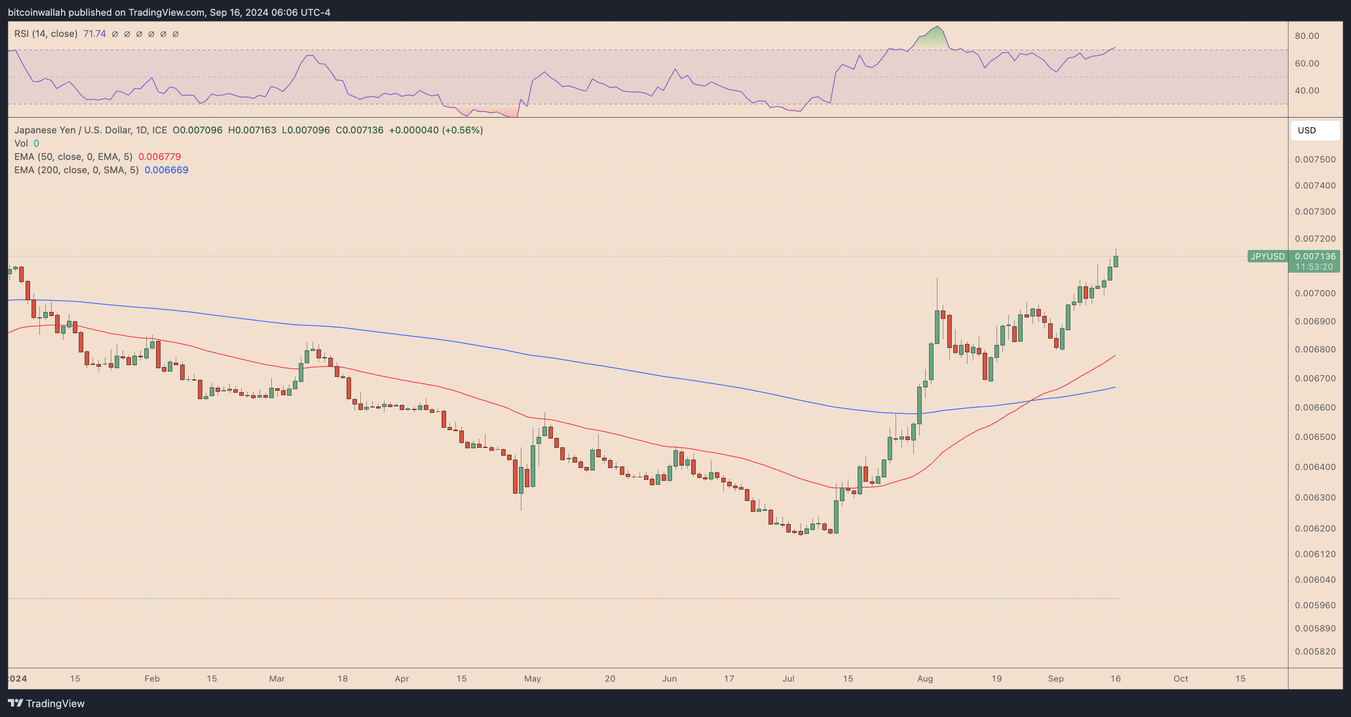 Bitcoin (BTC) fiyatı neden düşüyor? - görsel 2