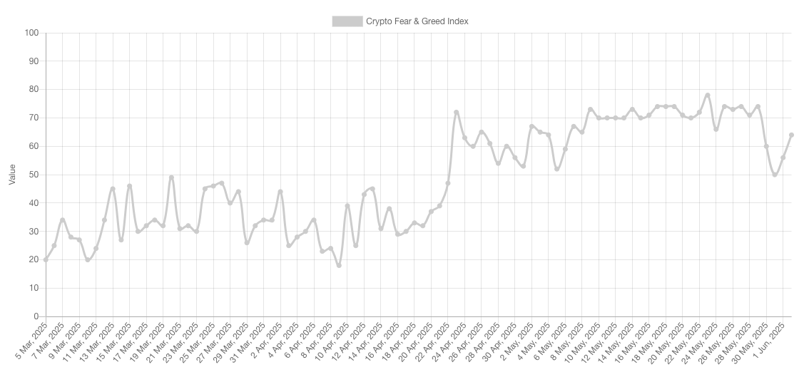 100 bin testi mi, rekor kapanış mı? Bu hafta Bitcoin'de bilinmesi gereken 5 şey - görsel 8