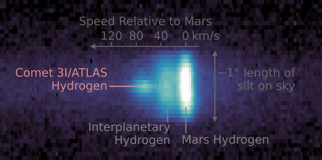NASA doğruladı: 